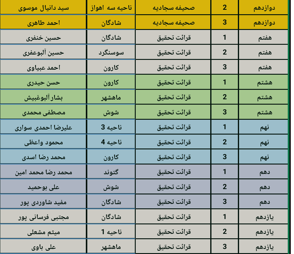 اسامی دانش آموزان  دختر برگزیده هفدهمین جشنواره نخبگان قرآن عترت و نماز استان خوزستان تیر99
