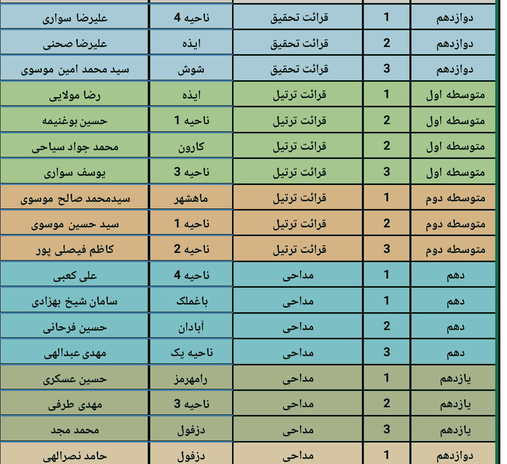 اسامی دانش آموزان  دختر برگزیده هفدهمین جشنواره نخبگان قرآن عترت و نماز استان خوزستان تیر99