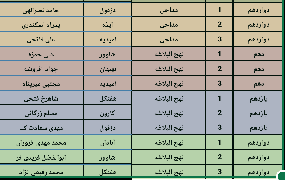 اسامی دانش آموزان  دختر برگزیده هفدهمین جشنواره نخبگان قرآن عترت و نماز استان خوزستان تیر99