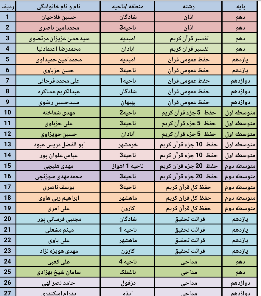 جدول  شماره 2-فینال  دختران سی و هشتمین دوره مسابقات قرآن ،عترت و نماز دانش آموزان استان خوزستان تیرماه 99