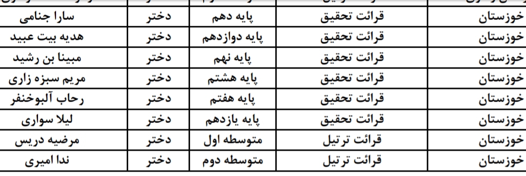 دانش&zwnj;آموزان خوزستانی راه&zwnj;یافته به فینال مسابقات قرآن کشور معرفی شدند