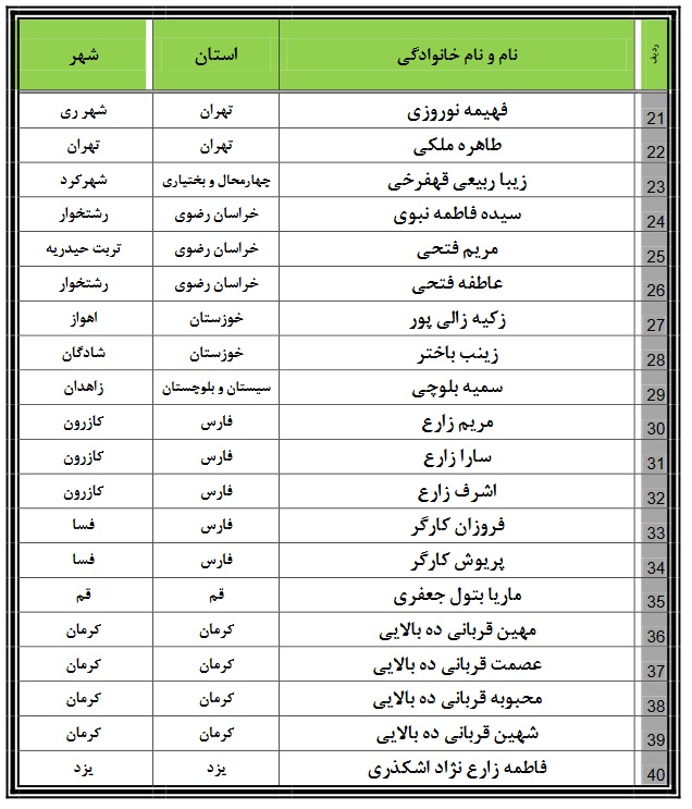 ///اسامی برگزیدگان جشنواره قرآنی نور امید اعلام شد
