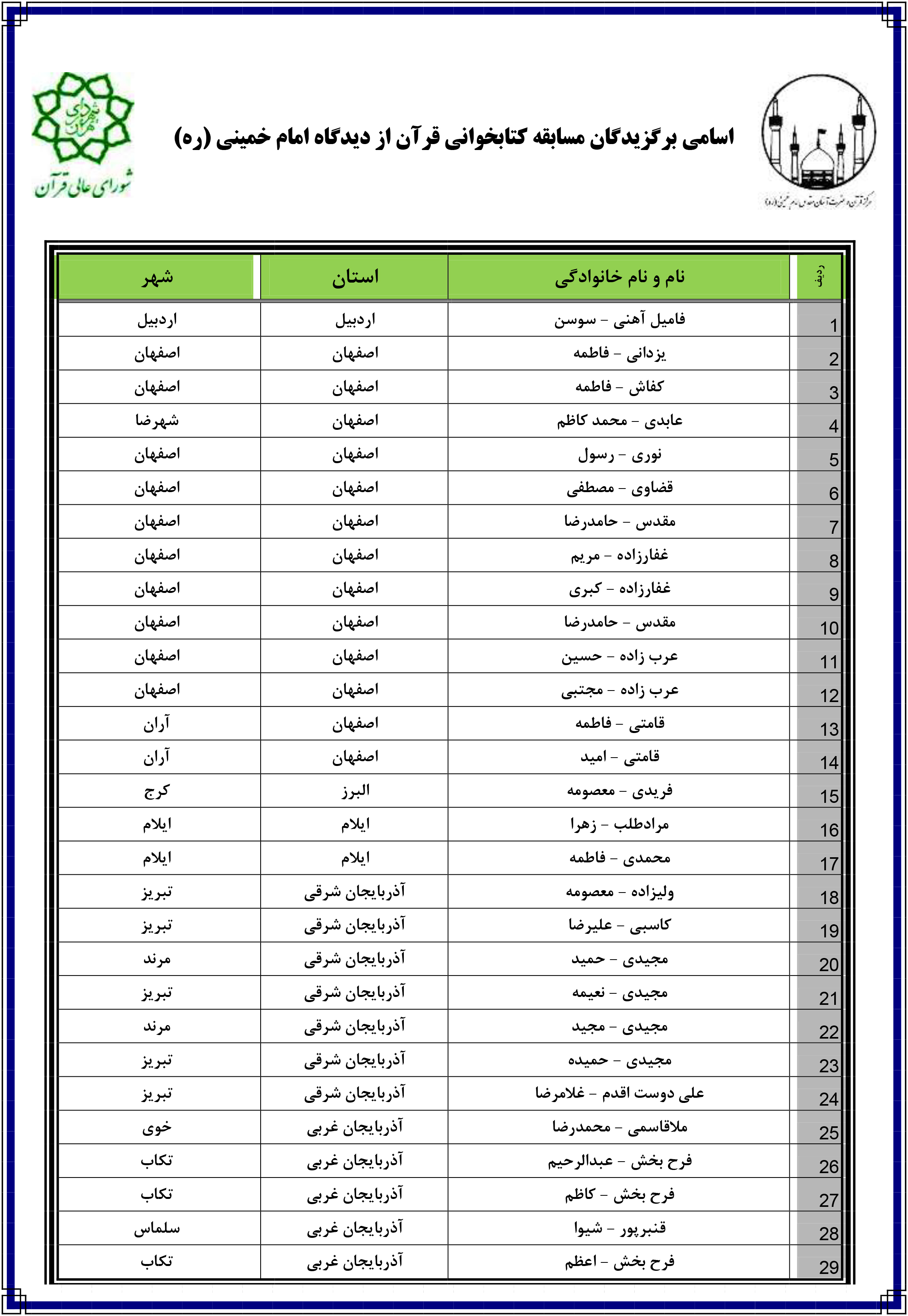 معرفی برگزیدگان مسابقه کتابخوانی قرآن از دیدگاه امام خمینی(ره) + اسامی