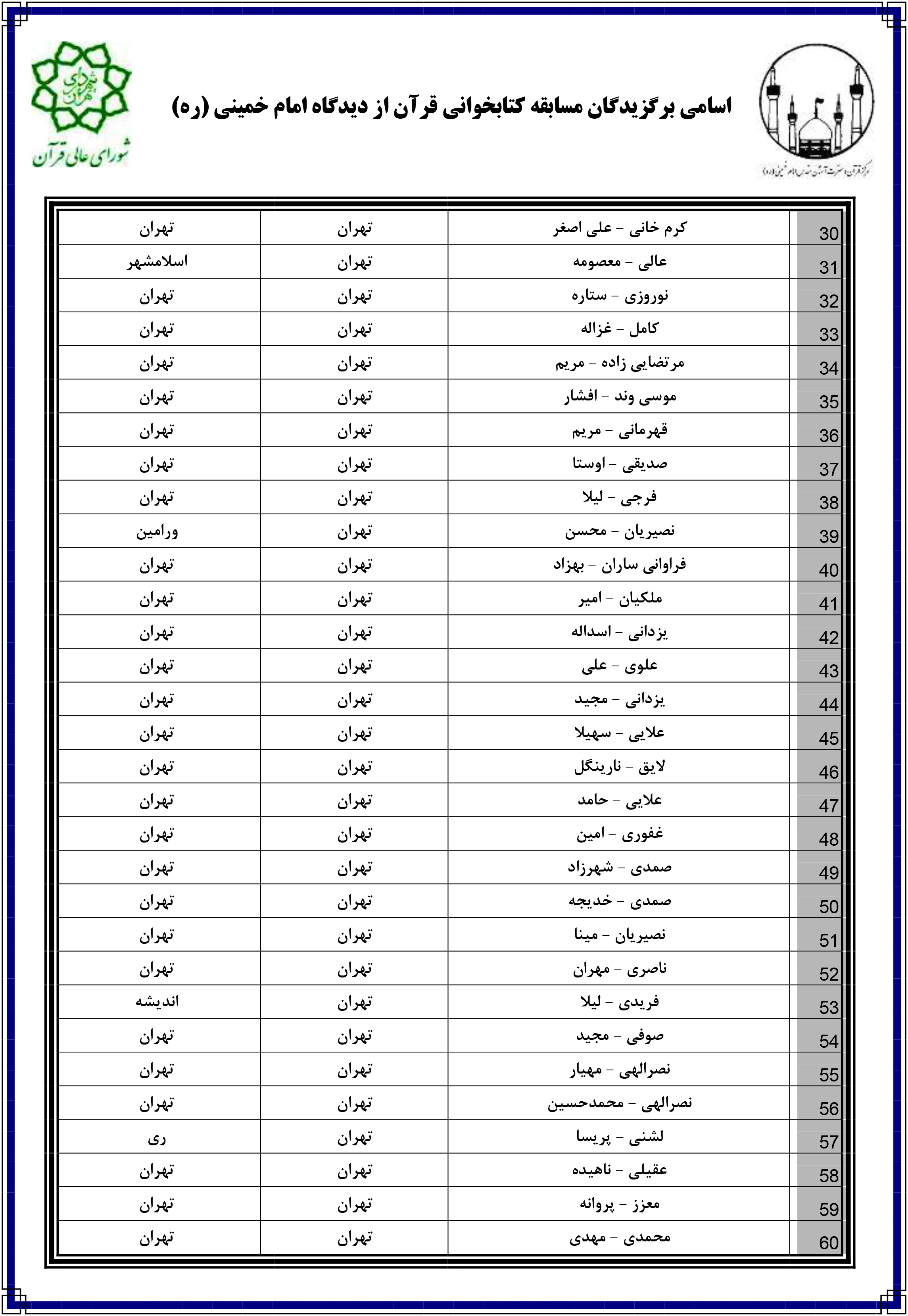 معرفی برگزیدگان مسابقه کتابخوانی قرآن از دیدگاه امام خمینی(ره) + اسامی