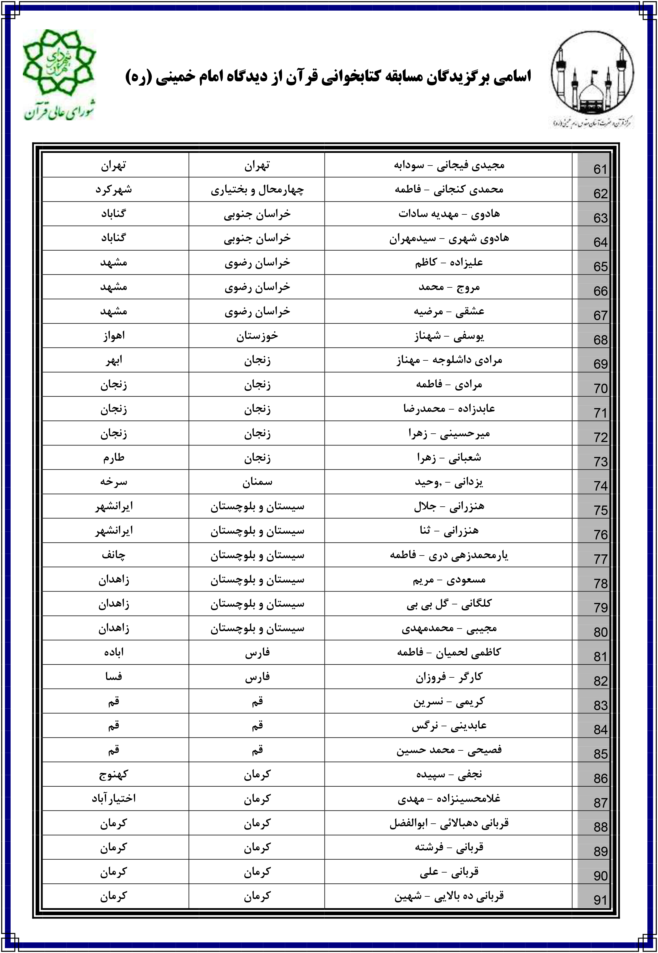 معرفی برگزیدگان مسابقه کتابخوانی قرآن از دیدگاه امام خمینی(ره) + اسامی