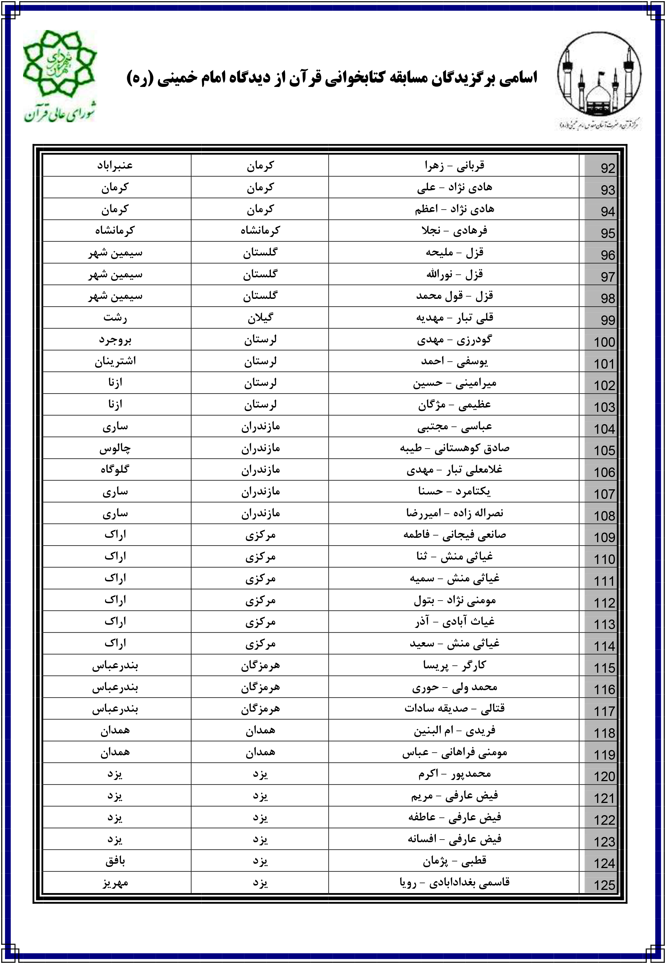 معرفی برگزیدگان مسابقه کتابخوانی قرآن از دیدگاه امام خمینی(ره) + اسامی