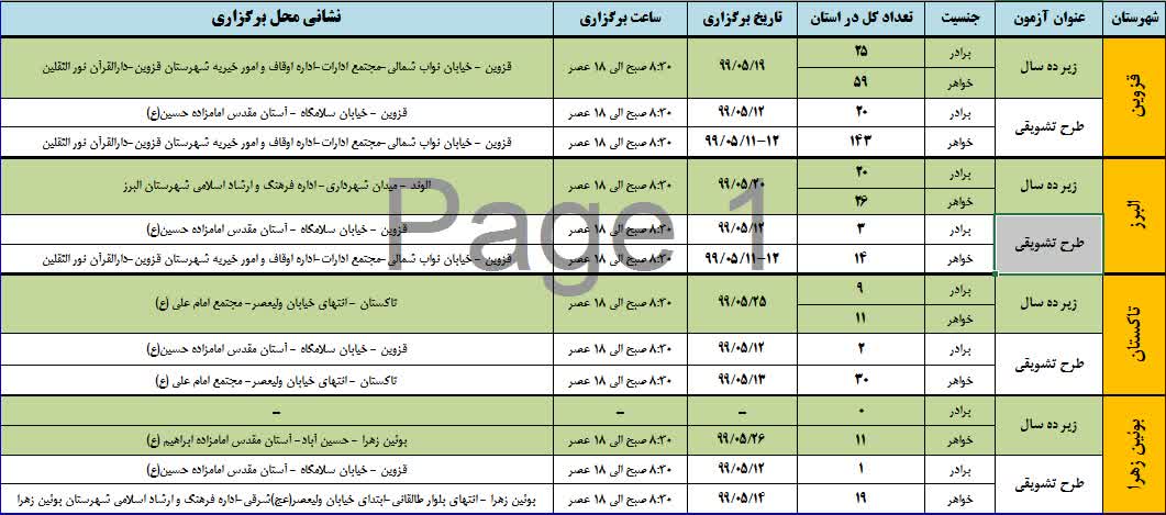طرح تشویقی حافظان قرآن کریم در قزوین برگزار می&zwnj;شود