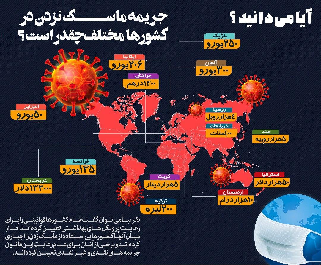 اینفوگرافیک | هزینه ماسک‌نزدن در کشورهای مختلف چقدر است
