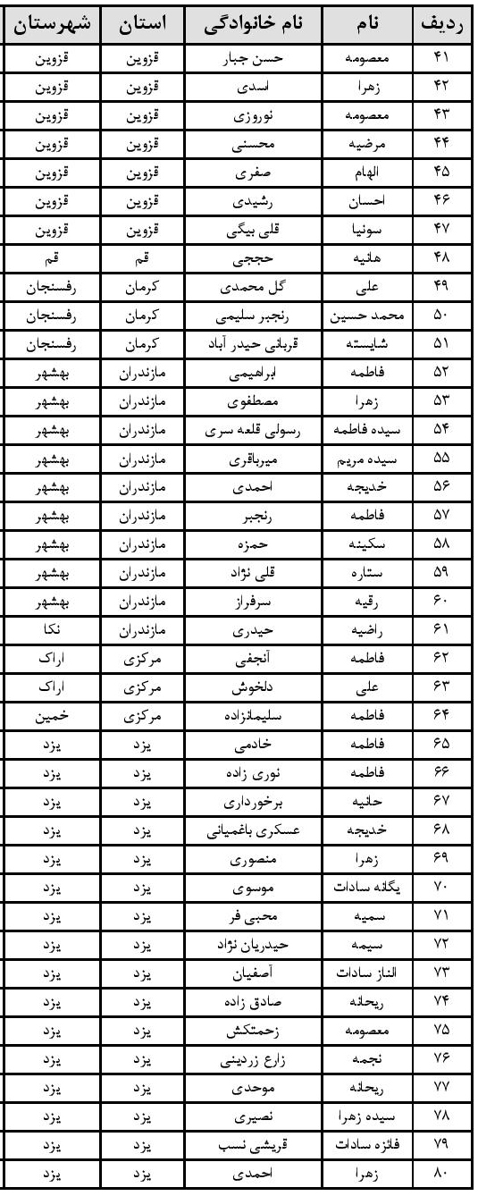 ارسالی// اعلام اسامی راه‌یافتگان به مرحله کشوری آزمون «ترنم وحی»