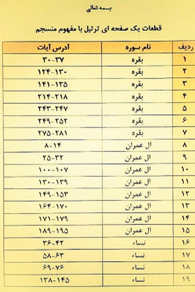 آئین‌نامه بخش ترتیل پانزدهمین جشنواره تلاوت‌های مجلسی ابلاغ شد