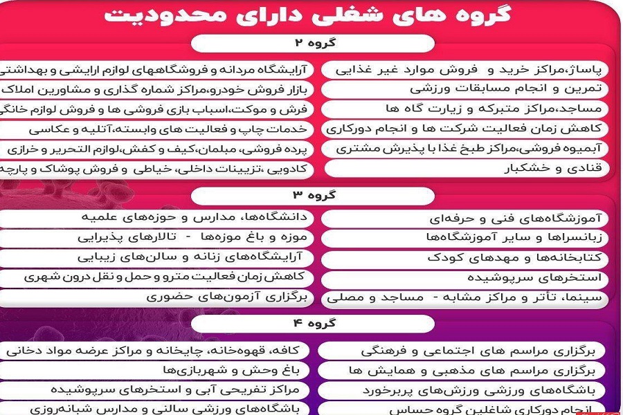 وضعیت اراک، خمین و ساوه مشکی شد وضعیت اراک، خمین و ساوه مشکی شد