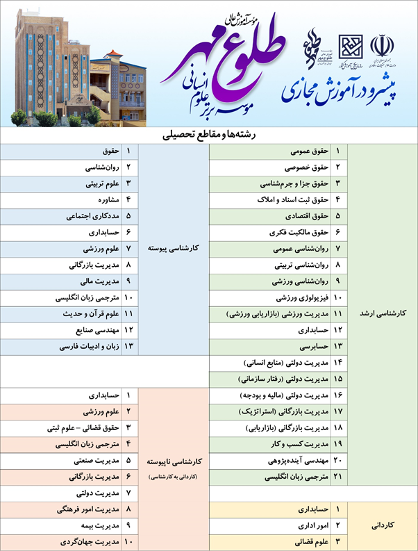 چرا باید در دانشگاه تخصصی تحصیل کنیم؟ چرا باید در دانشگاه تخصصی تحصیل کنیم؟