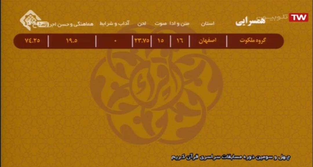 اسامی نفرات برتر شب اول مسابقات سراسری قرآن اعلام شد + ریزنمرات