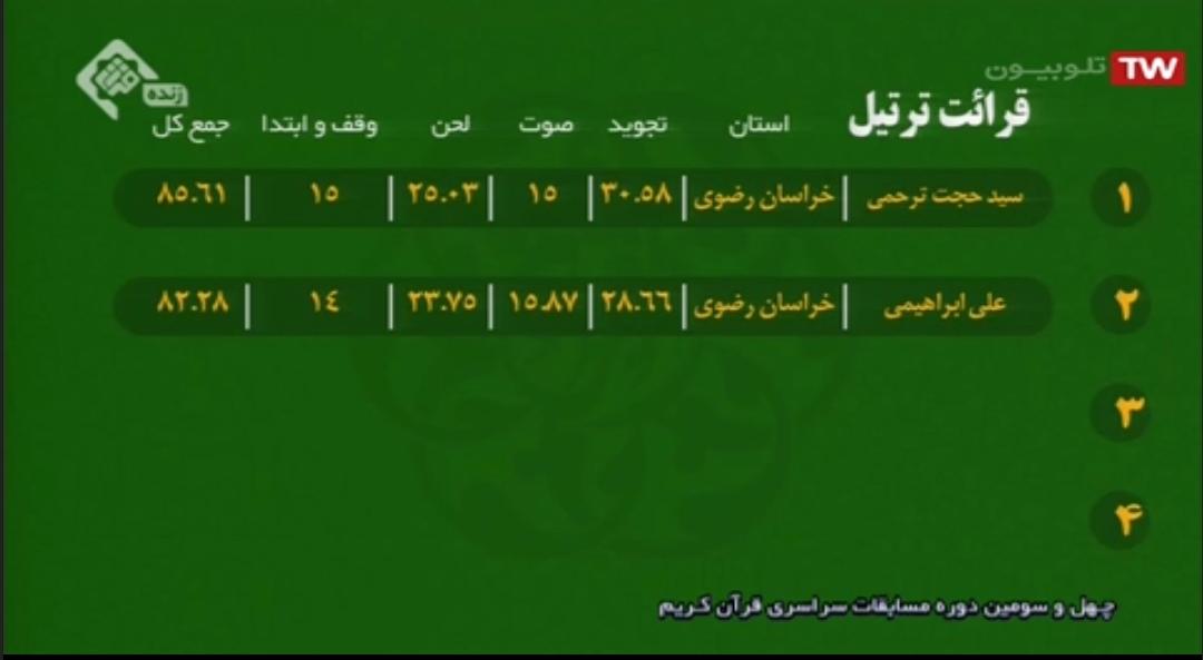 رقابت قاریان خوشخوان مشهد در شب دوم مسابقات / سایه سنگین اُفت صدا بر تنظیم و تنغیم