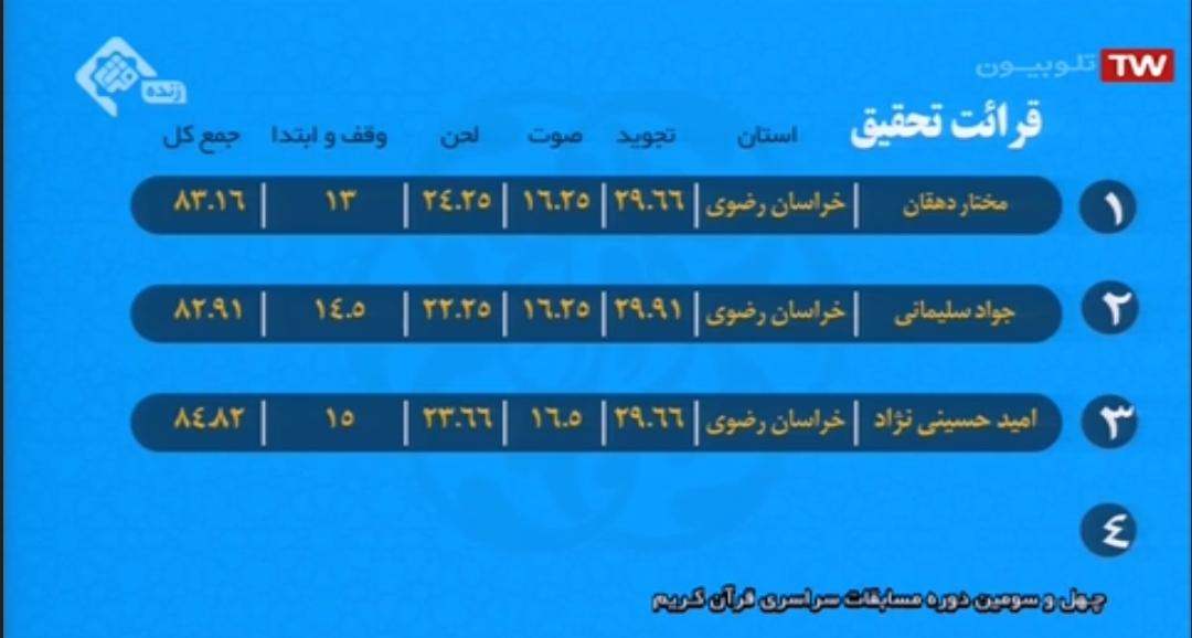 رقابت قاریان خوشخوان مشهد در شب دوم مسابقات / سایه سنگین اُفت صدا بر تنظیم و تنغیم