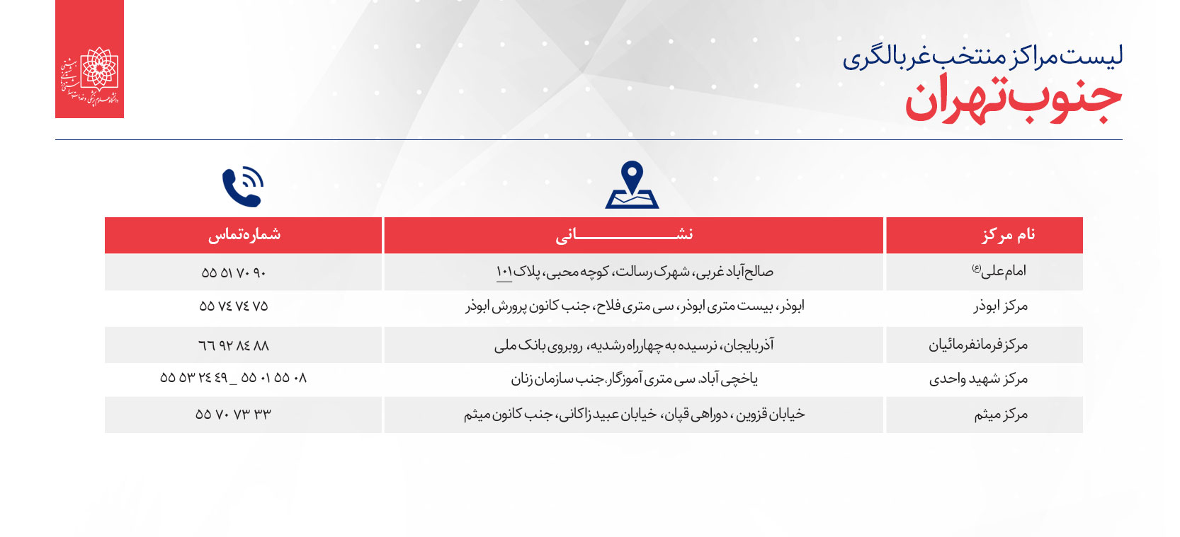 لیست مراکز مننخب غربالگری افراد مبتلا و مشکوک به کووید19 در تهران