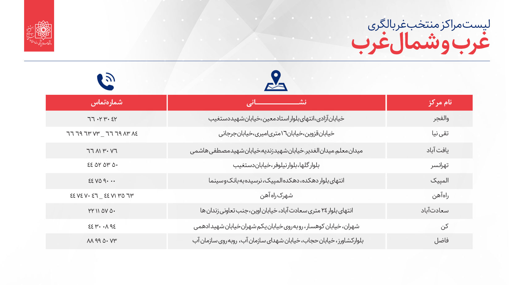 لیست مراکز مننخب غربالگری افراد مبتلا و مشکوک به کووید19 در تهران