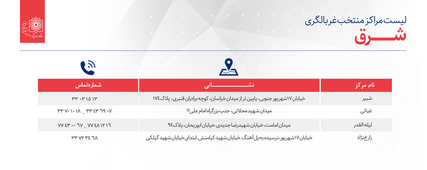 لیست مراکز مننخب غربالگری افراد مبتلا و مشکوک به کووید19 در تهران