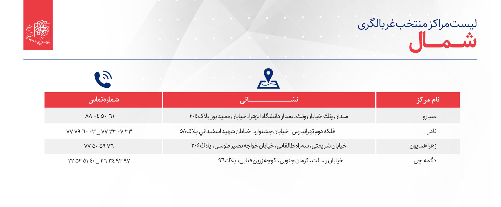 لیست مراکز مننخب غربالگری افراد مبتلا و مشکوک به کووید19 در تهران