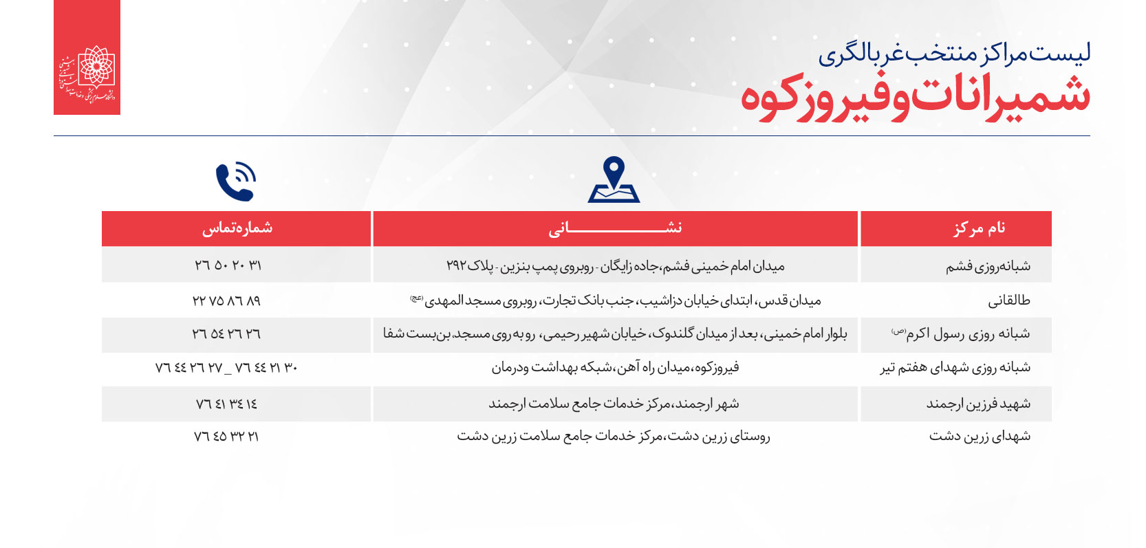 لیست مراکز مننخب غربالگری افراد مبتلا و مشکوک به کووید19 در تهران