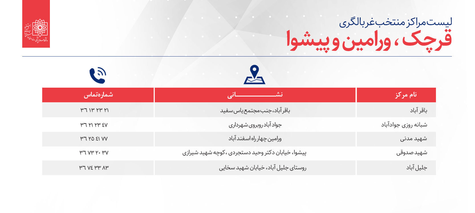 لیست مراکز مننخب غربالگری افراد مبتلا و مشکوک به کووید19 در تهران