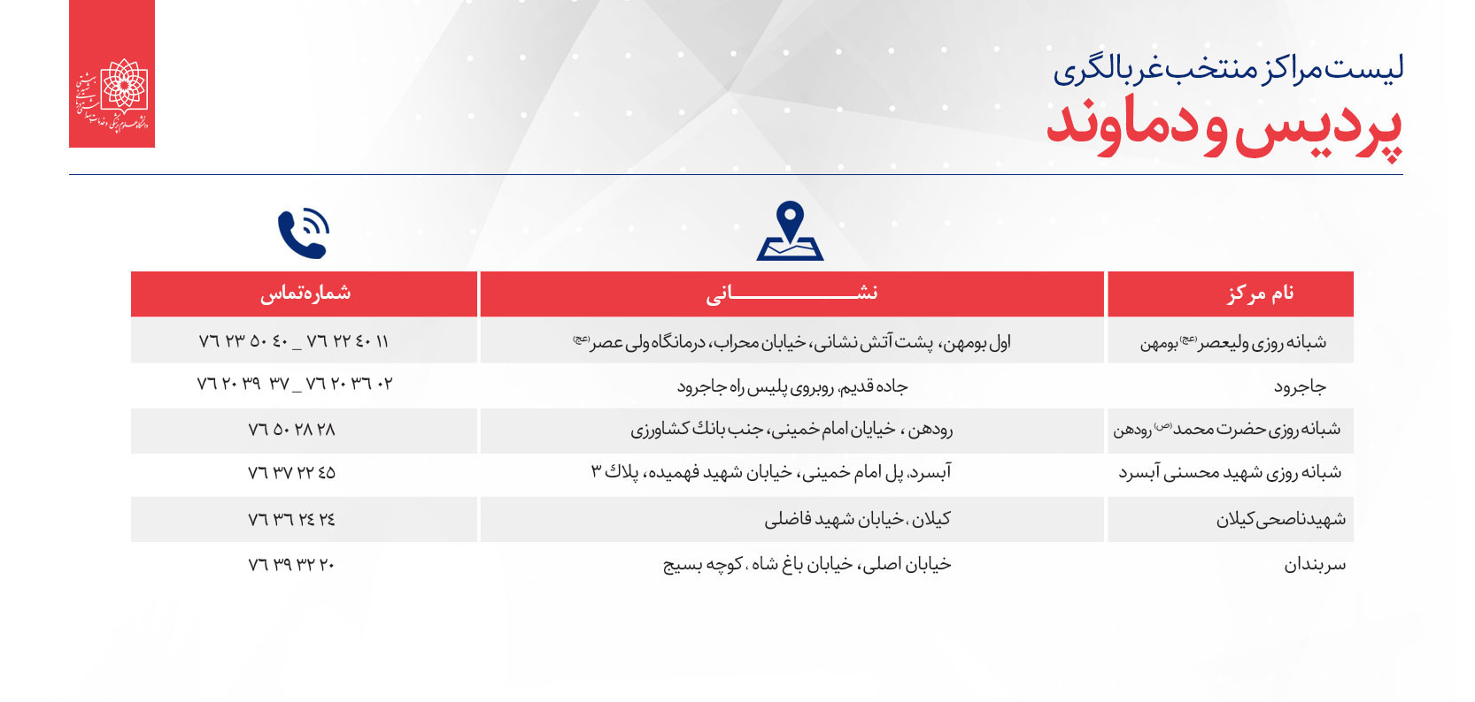 لیست مراکز مننخب غربالگری افراد مبتلا و مشکوک به کووید19 در تهران
