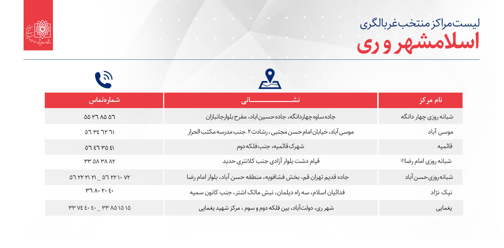 لیست مراکز مننخب غربالگری افراد مبتلا و مشکوک به کووید19 در تهران