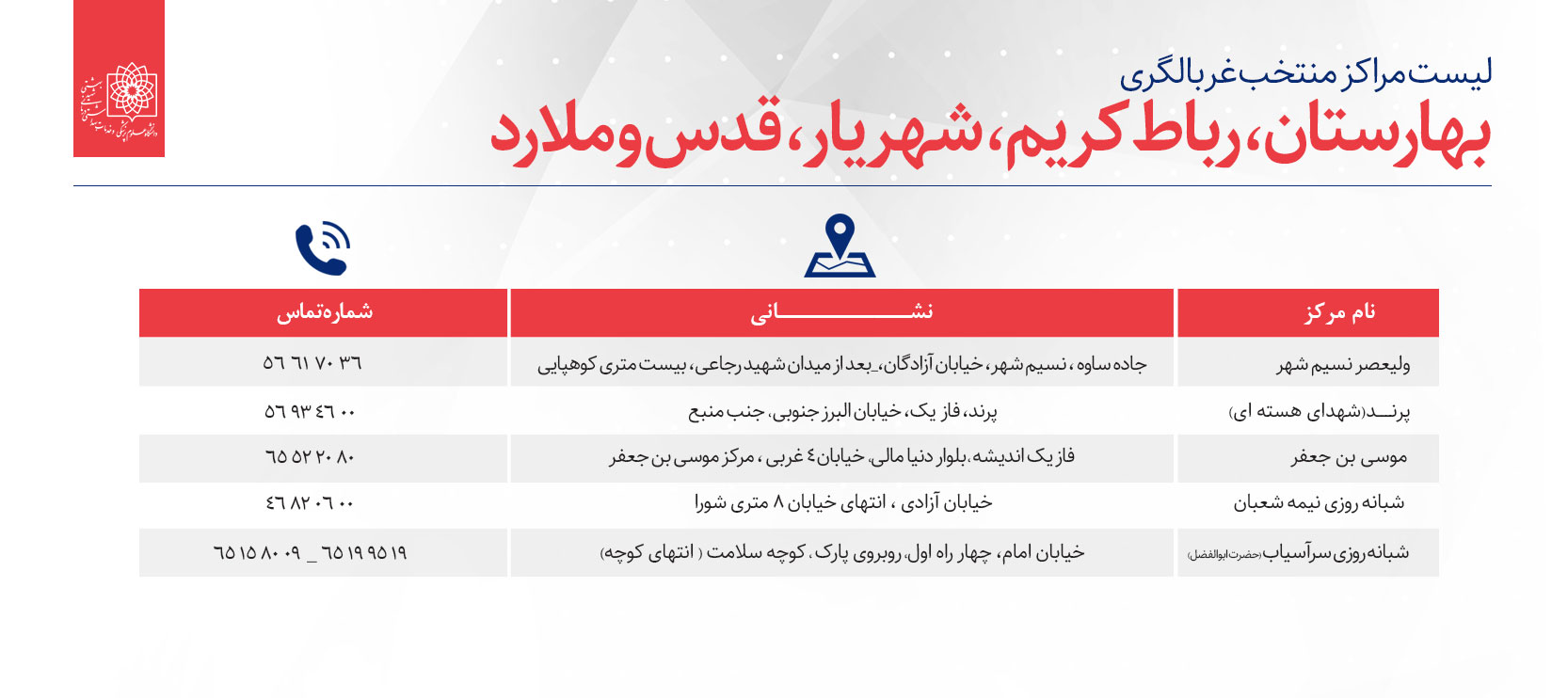 لیست مراکز مننخب غربالگری افراد مبتلا و مشکوک به کووید19 در تهران