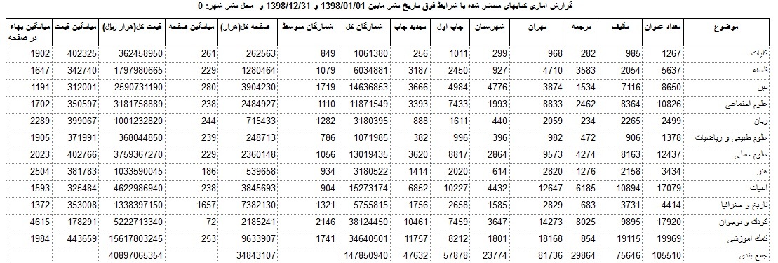 چرا باید کاهش نشر دینی را جدی گرفت چرا باید کاهش نشر دینی را جدی گرفت