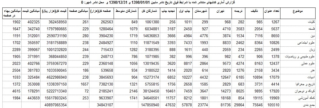 چرا باید کاهش نشر دینی را جدی گرفت