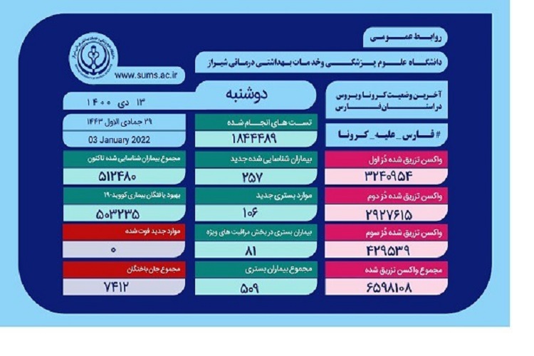 آمار کرونا، استان فارس