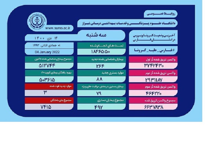 آمار کرونا، استان فارس