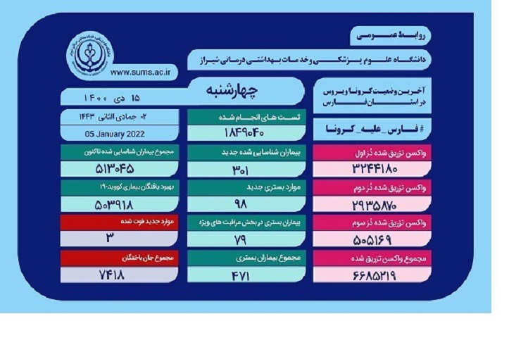 آمار کرونا، استان فارس، شمار قربانیان
