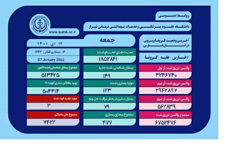 آمار کرونا، استان فارس