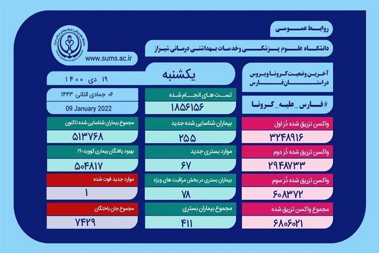 آمار کرونا، استان فارس