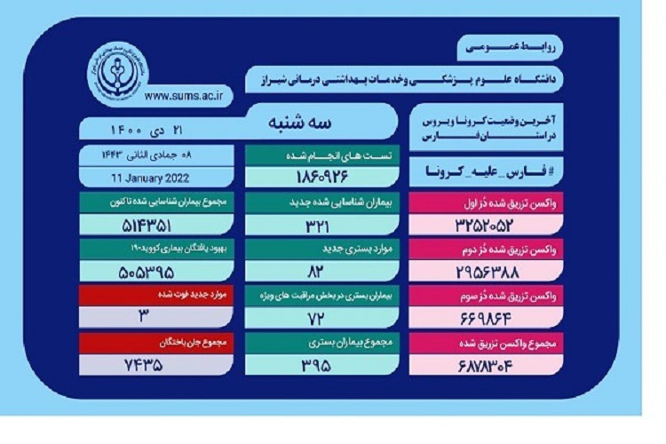 آمار کرونا، استان فارس 