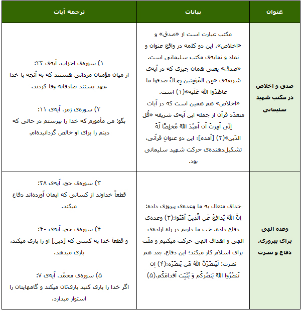مکتب صدق و اخلاص