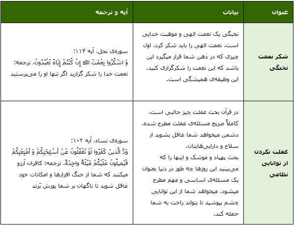 شکر نعمت نخبگی
