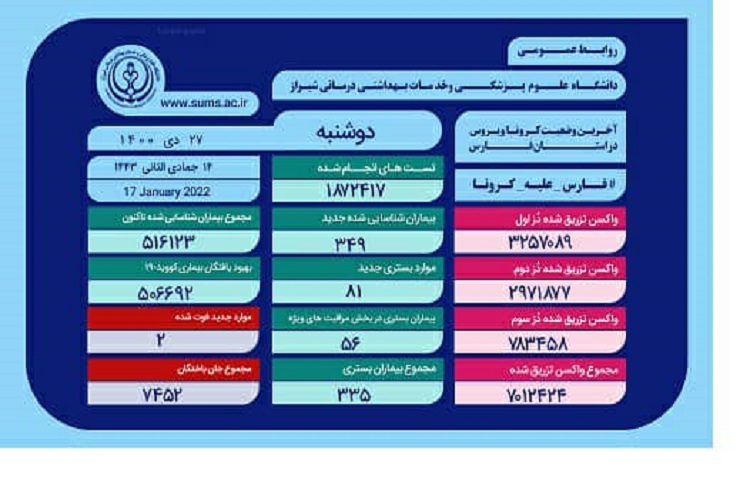 آمار کرونا، استان فارس
