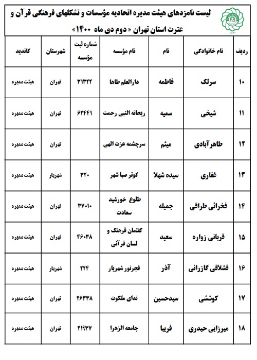 کاندیدای هیئت مدیره استان تهران