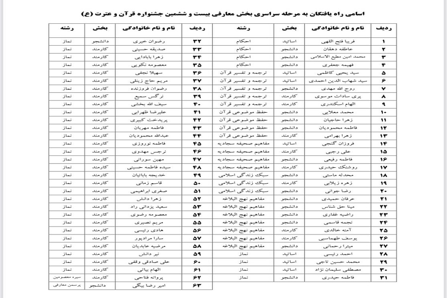 اسامی برگزیدگان