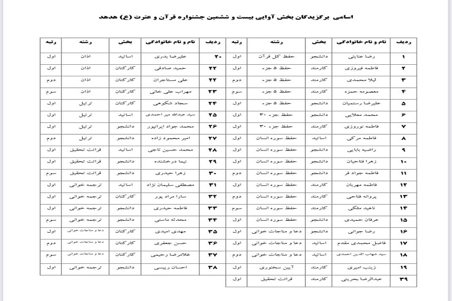 اسامی برگزیدگان 