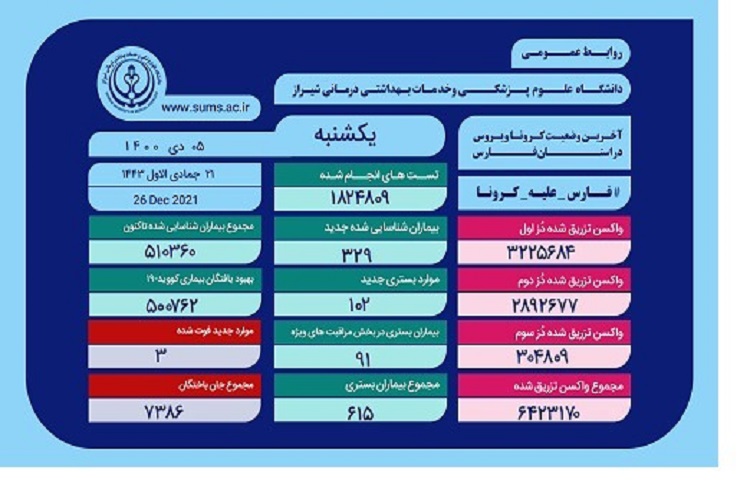بیمار کرونا، بیمارستان، استان فارس