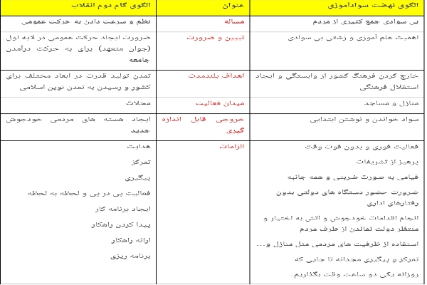 الگوی نهضت سوادآموزی 