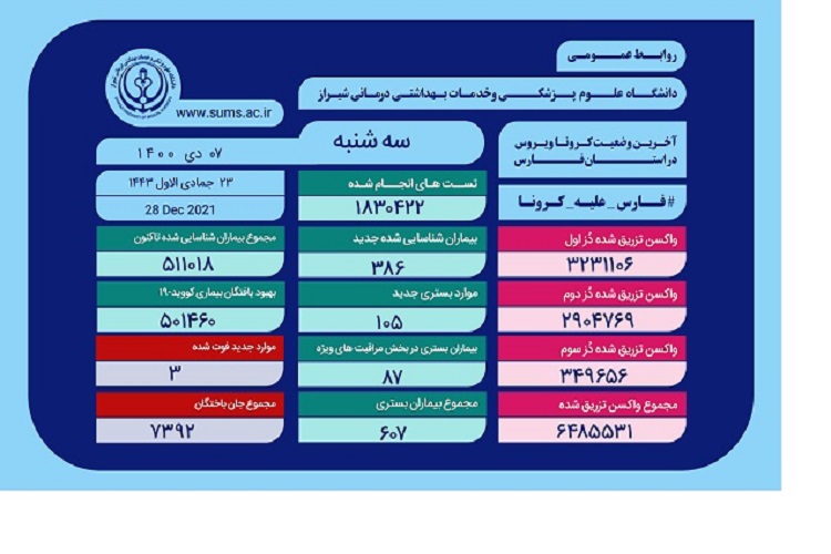 آمار کرونا، استان فارس