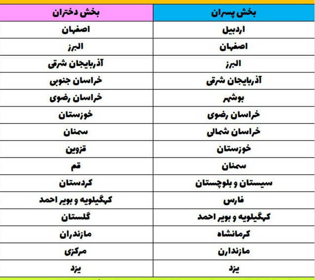 اسامی راه‌یافتگان به مرحله نهایی مسابقات همخوانی مراکز دارالقرآن آموزش و پرورش