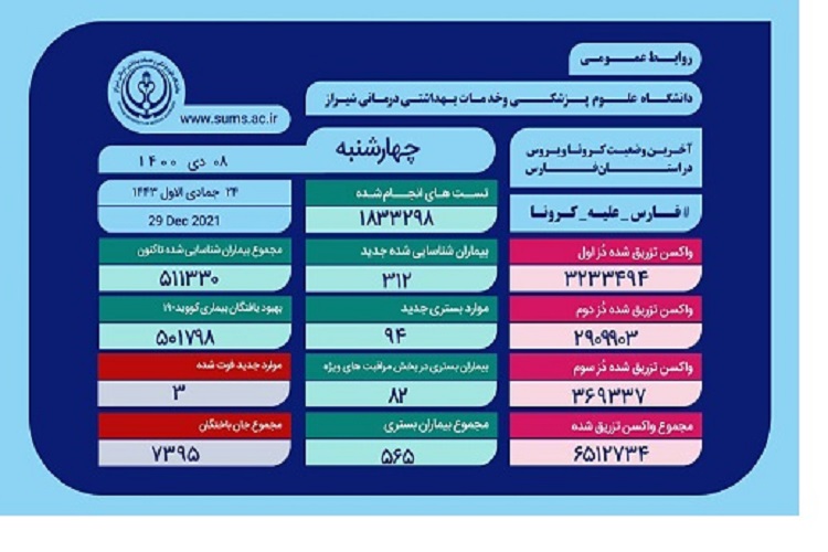 آمار کرونا، استان فارس