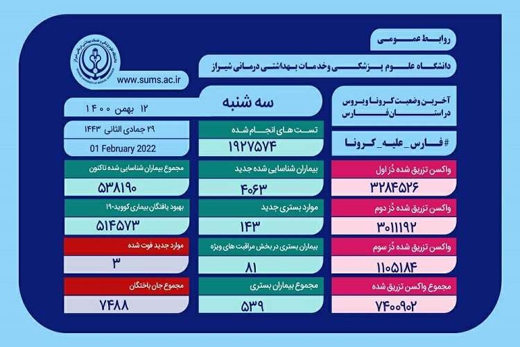آمار کرونا، استان فارس