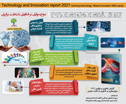کتاب «موج‌سواری بر فناوری با رعایت برابری»