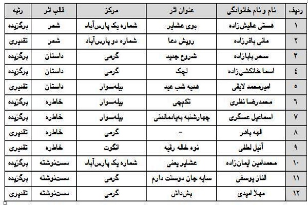 معرفی برگزیدگان سومین مهرواره &laquo;سارای&raquo; در اردبیل
